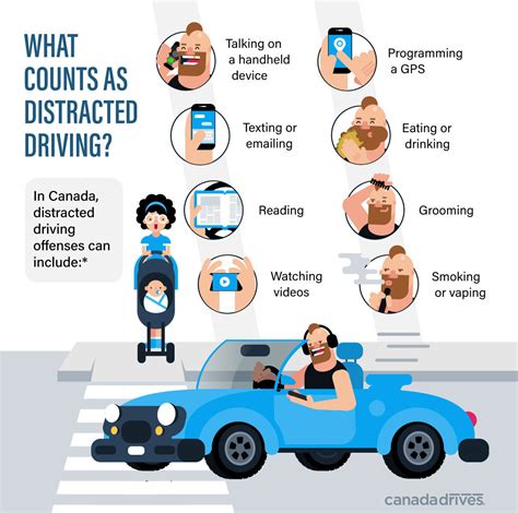 Tips for Avoiding Distracted Driving